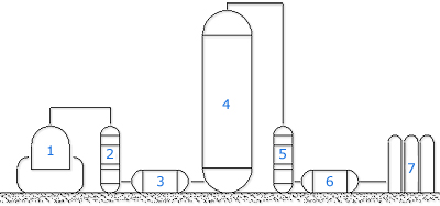 BIO GAS PURIFICATION AND BOTTLING UNIT LAYOUT DRAWING